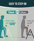 Sturdy 2 Step Ladder With 17 Inch Top Step, 300 Lb Capacity, White Finish, Wider 7.9 Inch Treads For Comfort And Stability, Great For Home, Garage, And DIY Tasks, comparison graphic