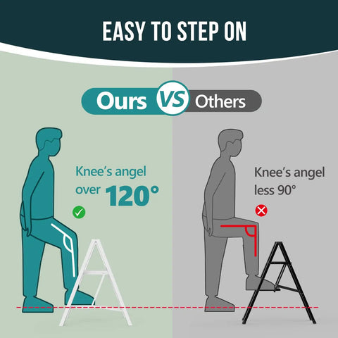 Sturdy 2 Step Ladder With 17 Inch Top Step, 300 Lb Capacity, White Finish, Wider 7.9 Inch Treads For Comfort And Stability, Great For Home, Garage, And DIY Tasks, comparison graphic