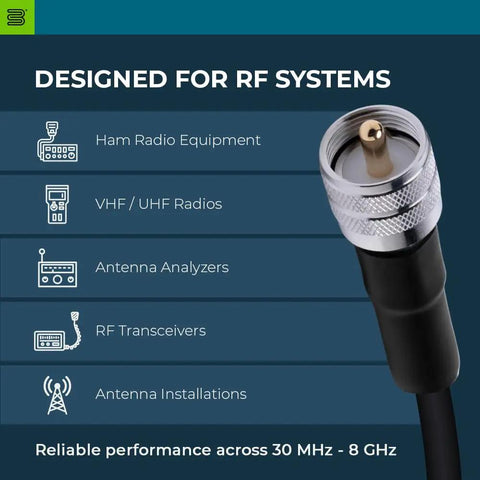 Coaxial Cable 100 Feet With PL 259 Male To Male Connectors For Ham Radio And RF Systems Low Loss LMR400 Style 50 Ohm