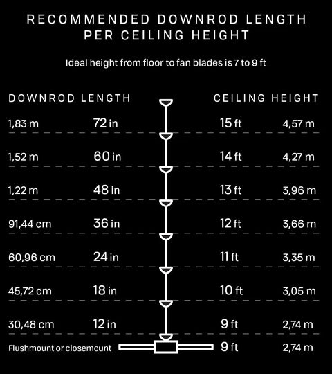 Recommended downrod length chart for LED Ceiling Fan With 48 Inch Span, various ceiling heights from 9 to 15 feet.