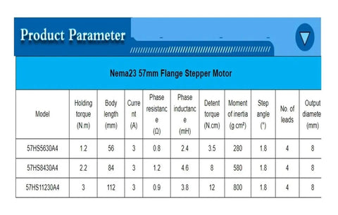 Table showing parameters of Nema23 57mm flange stepper motor, detailing torque, length, current, resistance, and other specs.