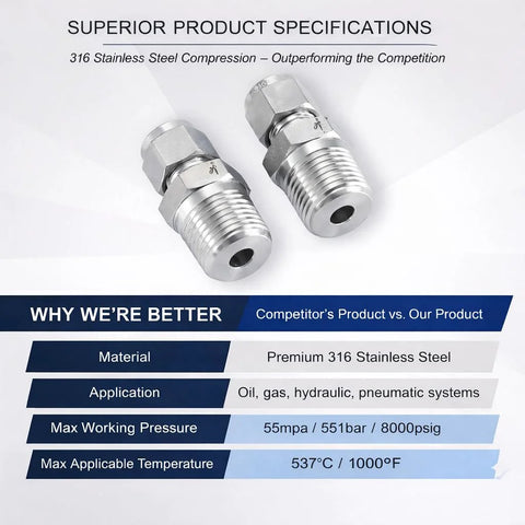VALVENTO 2-pack 316 stainless steel compression fittings with ferrules, 1/2 in OD x 1/2 in NPT male adapters
