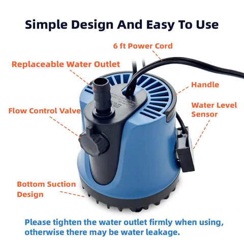 Compact Tiny But Mighty Automatic Submersible Sump Pump 400 GPH 115V With Auto Shut Off, 1/30 HP, labeled parts close-up.