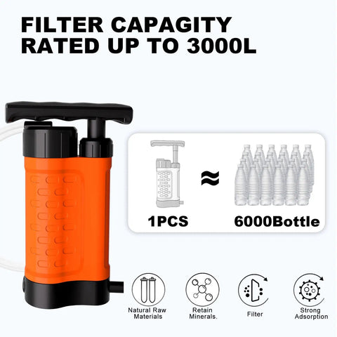 Portable Water Filter Pump For Camping And Hiking 0.01 Micron Manual Survival Filter, 3000L capacity, shown with water bottles.