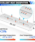 Diagram of 4 Pack LED Linear High Bay Lights Power Options 300W 240W 200W 40500LM 5000K Dimmable heat dissipation features