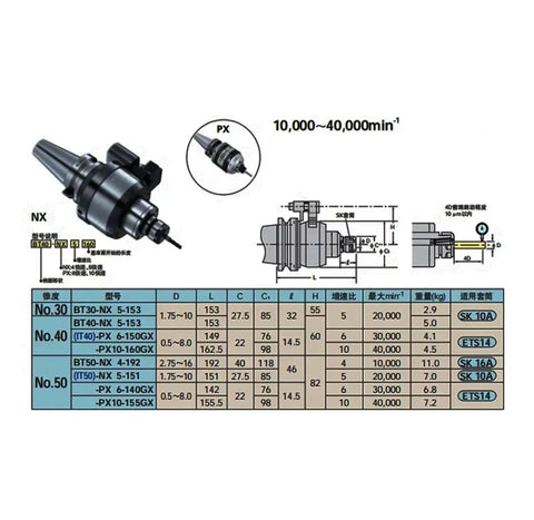 This Top Shelf CNC Spindle Speed Increaser Is A Bad Boy Tool Holder Adapter For BT40 And BT50 Machines Delivering Five X Gear Head Acceleration Without Any Sweat During Production.