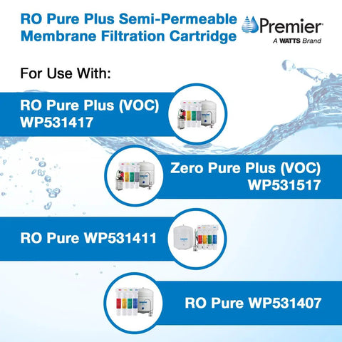 Product application diagram showing uses for Under Sink RO Membrane Replacement, 50 GPD High Quality Membrane for RO Pure and Zero Plus Systems.