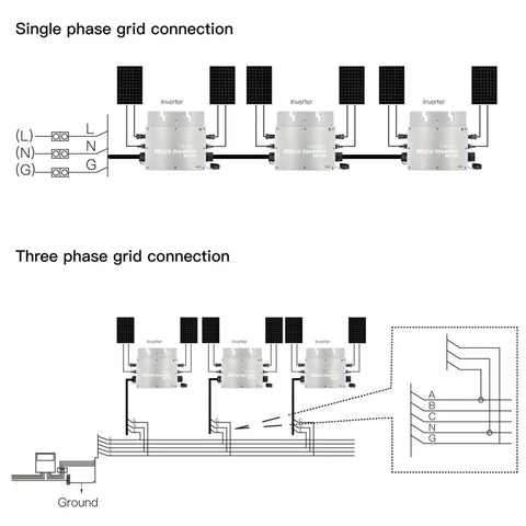 Rock Solid Six Hundred Watt Solar Grid Tie Micro Inverter schematic showing single and three phase grid connections.