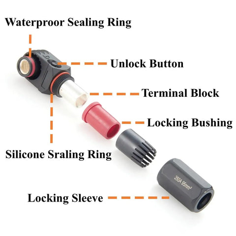 Heavy Duty Tough As Nails 90 Degree 350 Amp Single Core Plug For Electric Vehicle Battery And Energy Storage Connectors IP67 Waterproof Crimp Style parts including seals and locking bushings.