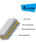 Heavy Duty Ironing Board Cover With Four Layer Thick Padding Two Inch Elastic Stain And Scorch Resistant Finish Durable Construction Two Buckle Click To Close For Smooth Ironing Standard Size White Dot Pattern Eco Friendly showing cotton, polyester fiber, and polyurethane foam layers.