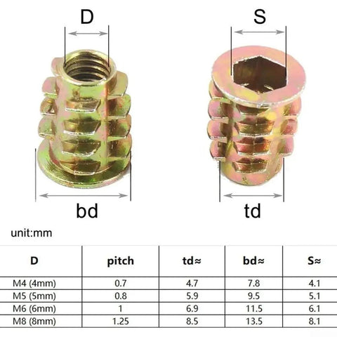 Vibrant Assortment Of Zinc Plated M5 And M8 Hex Socket Furniture Inserts With Durable Color Coding In Compact Case showing detailed measurements.