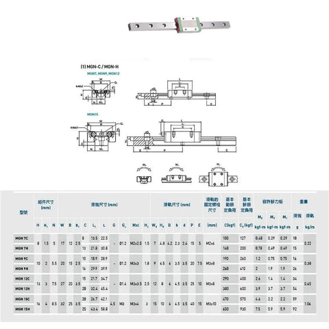 MGN7 Pro Grade Linear Guide Rail Kit for smooth motion, dimensions and specifications table, includes 250mm rail option