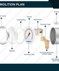 Exploded view of 2.5 Inch Dial Liquid Filled Pressure Gauge, showing 304 stainless steel case and components