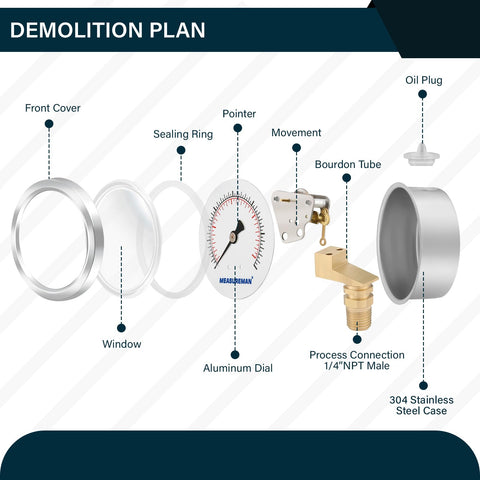 Exploded view of 2.5 Inch Dial Liquid Filled Pressure Gauge, showing 304 stainless steel case and components