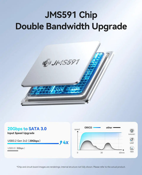 JMS591 Chip features and dual bandwidth upgrade for Turbocharged 4 Bay Raid Hard Drive Enclosure With Jms591 Chip And 20Gbps Usb 3.2 Gen2X2 Interface.