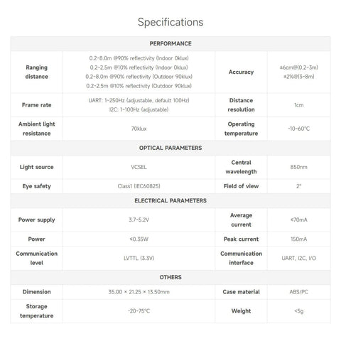 Specifications for TF Luna Lidar Ranging Sensor For Raspberry Pi Pico And Microcontrollers 8 Meter TOF Laser Module