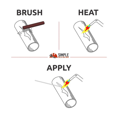 Diagram showing steps for using USA Made Aluminum Brazing And Welding Rods Kit For Easy DIY Repairs, Low Working Temperature 728 F.