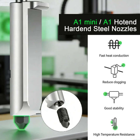 Close-up of 2 Pack A1 Mini And A1 Hotend Kit With 0.4mm Hardened Steel Nozzle next to graphics showing features like heat conduction.