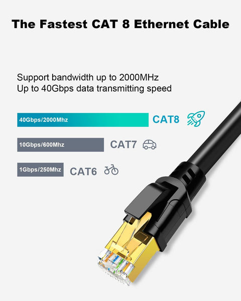 Ultra Fast CAT8 Ethernet Cable 6Ft 5 Pack SFTP Shielded 2000MHz Bandwidth And 40Gbps Speed 26AWG Gold Plated RJ45 network cord
