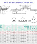 Technical diagram and specifications of MGN7H Carriage Block for 7mm MGN7 Linear Motion Slide Rail Guide with table of dimensions.