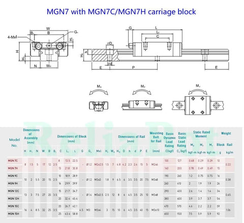 Technical diagram and dimensions for MGN7 150mm Linear Rail Guide with MGN7H Carriage Block, 7mm width for CNC machines.