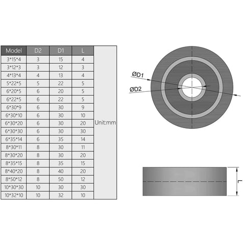 Top Shelf Blue Polyurethane Roller Idler Pulley Wheel Loaded With Tough 608RS Ball Bearings For Silky Smooth Sliding Doors And Heavy Duty Furniture Hardware Two Pack technical specifications chart.