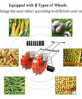 Double Row Hand Push Roller Seeder For Lawn And Garden, No Muss No Fuss Manual Seed Planter And Fertilizer Spreader image