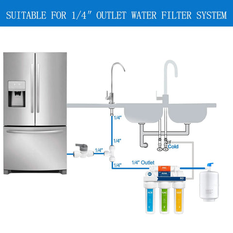 Ice maker water line kit, 25 ft 1/4 in OD food-grade tubing with quick fittings for fridge and RO system hookup