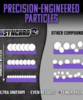 Comparison of Insynchro Supreme Extreme Compound Ultra Heavy Cut For Deep Scratches, Swirls, And Severe Oxidation with other compounds.