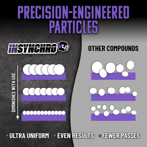 Comparison of Insynchro Supreme Extreme Compound Ultra Heavy Cut For Deep Scratches, Swirls, And Severe Oxidation with other compounds.