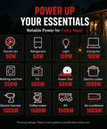 Power consumption icons for appliances compatible with 2500W Portable Inverter Generator Gas Powered Quiet And Parallel Ready With 30A Outlet CO Guard RV Ready And Home Backup Safe Clean Power Under Three Percent THD For Laptops CPAP TVs And Small Appliances On The Go.