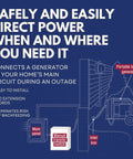 Diagram showing EmerGen Backup Power Manual Transfer Switch Kit 30 Amp 6 Circuit 7500 Watt for utility to generator power transfer.