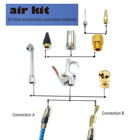 Diagram of connections in Ultimate 22-Piece All-In-One Pro-Grade Air Compressor Accessories Kit with fittings and nozzles.