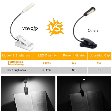 Comparison of clip on book lights with seven LEDs and nine color temperature modes, featuring vavofo brand vs others.