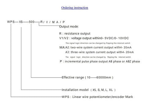 Ordering instructions for Draw Wire Displacement Sensor with output modes and range options.