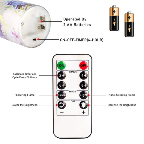Flameless Battery Operated Candles With Remote Hydrangea Glass Pillar Centerpiece For Wedding And Home Decor operation diagram.