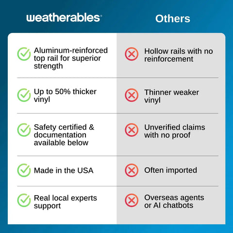 Comparison chart of Top Shelf White Vinyl Deck And Porch Railing Kit features versus others in safety and quality.