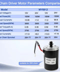 24V 100W Brushed DC Scooter Motor With 9 Tooth Sprocket Kit For Electric Scooters Delivers 2700 RPM And 0.35 Nm Torque Instant Rotation Recovery Snappy Power Smooth Ride Easy Plug And Play Install chain driver motor chart, MY6812 24V 100W, 25H 7T sprocket