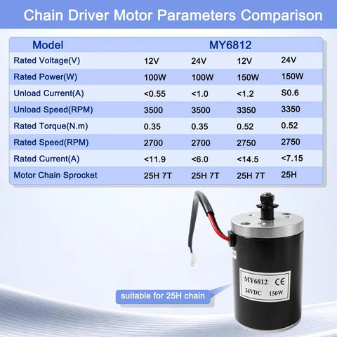 24V 100W Brushed DC Scooter Motor With 9 Tooth Sprocket Kit For Electric Scooters Delivers 2700 RPM And 0.35 Nm Torque Instant Rotation Recovery Snappy Power Smooth Ride Easy Plug And Play Install chain driver motor chart, MY6812 24V 100W, 25H 7T sprocket