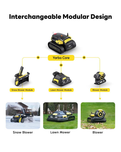 Diagram of All Season Yard Master 4 In 1 Modular Robot showing core with snow blower, lawn mower, and leaf blower modules.