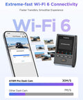 A119M Pro Slick 4K HDR Mini Dash Cam With STARVIS 2 IMX678 Sensor displaying WiFi 6 connectivity with smartphone app.