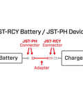 Diagram showing JST-RCY to JST-PH Battery Adapter for 2S LiPo Packs with red connectors linking battery and charger.