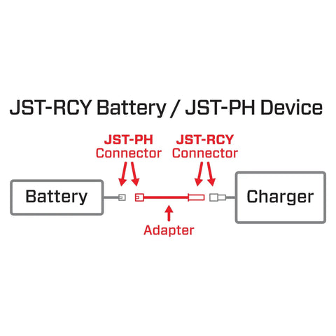 Diagram showing JST-RCY to JST-PH Battery Adapter for 2S LiPo Packs with red connectors linking battery and charger.