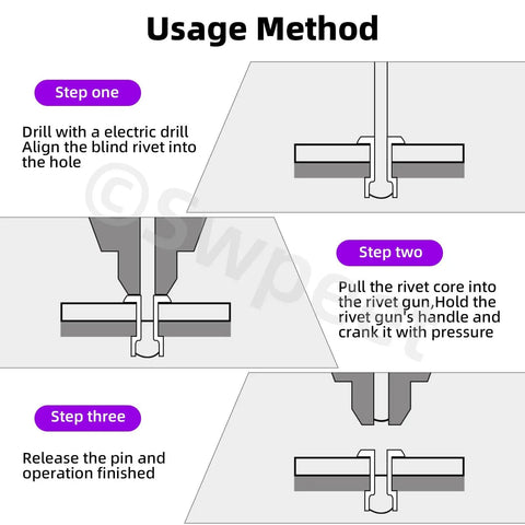Diagram showing the usage method for 130Pcs 7 Sizes Black Large Flange Aluminum Blind Rivets Kit For Metal, Furniture And Automotive Projects.