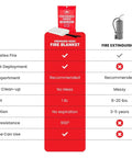 Comparison chart showing features of Straight Up Heavy Duty Emergency Fire Blanket For Kitchen And Home Safety No Sweat Flame Control.