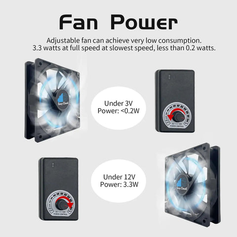 120mm Variable Speed Axial PC Cooling Fan With Controller And AC Plug Universal 120V 110V 220V Powerful Quiet Case Fan For PC Server Cabinet DVR TV Router Xbox And More, showing fan power consumption details with controllers.