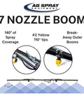 Diagram showing 65 Gallon UTV Sprayer With 7 Nozzle Folding Boom 140 Inch Spray Width with break-away outer booms and yellow tips.