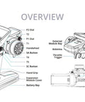 Diagram showing components of MT12 2.4G ExpressLRS All In One 4in1 Multiprotocol Surface Radio Controller For RC Cars Boats And More