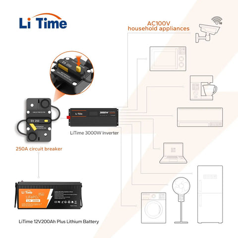 Diagram showing 250A DC Circuit Breaker For LiFePO4 Batteries No Hassle Install Auto Marine And Solar Power Protection Rugged Wide Compatibility