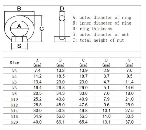 Image showing dimensions and specifications for various sizes of M16 lifting eye nut set crafted from top shelf 304 stainless steel.